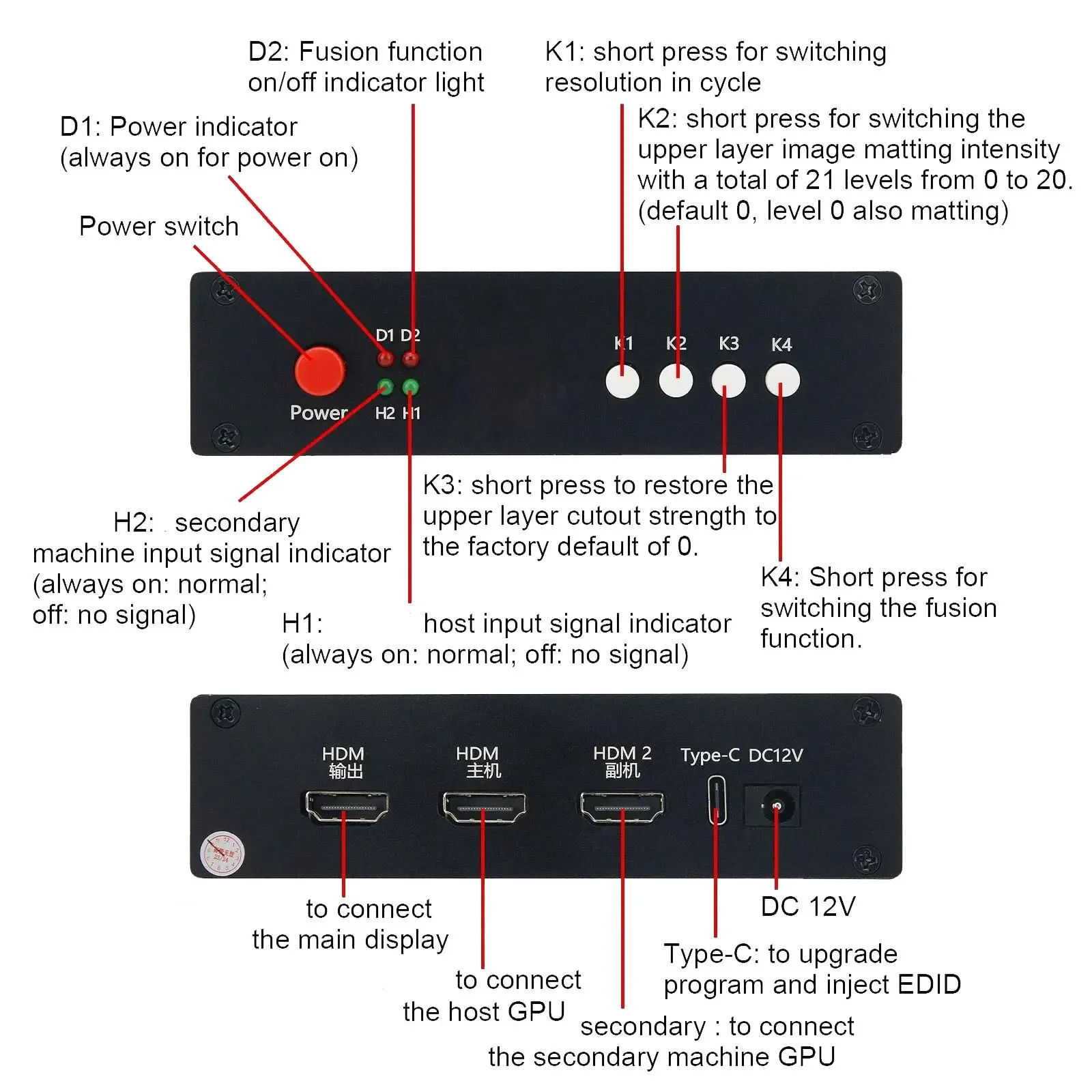 Лидер продаж 2024 года, HAMGEEK MVP, плата DMA, доступ к прямой памятью, видеонакладка DMA, коробка Kmbox, отвертка Enigma Squirrel Ninjadma Ranger