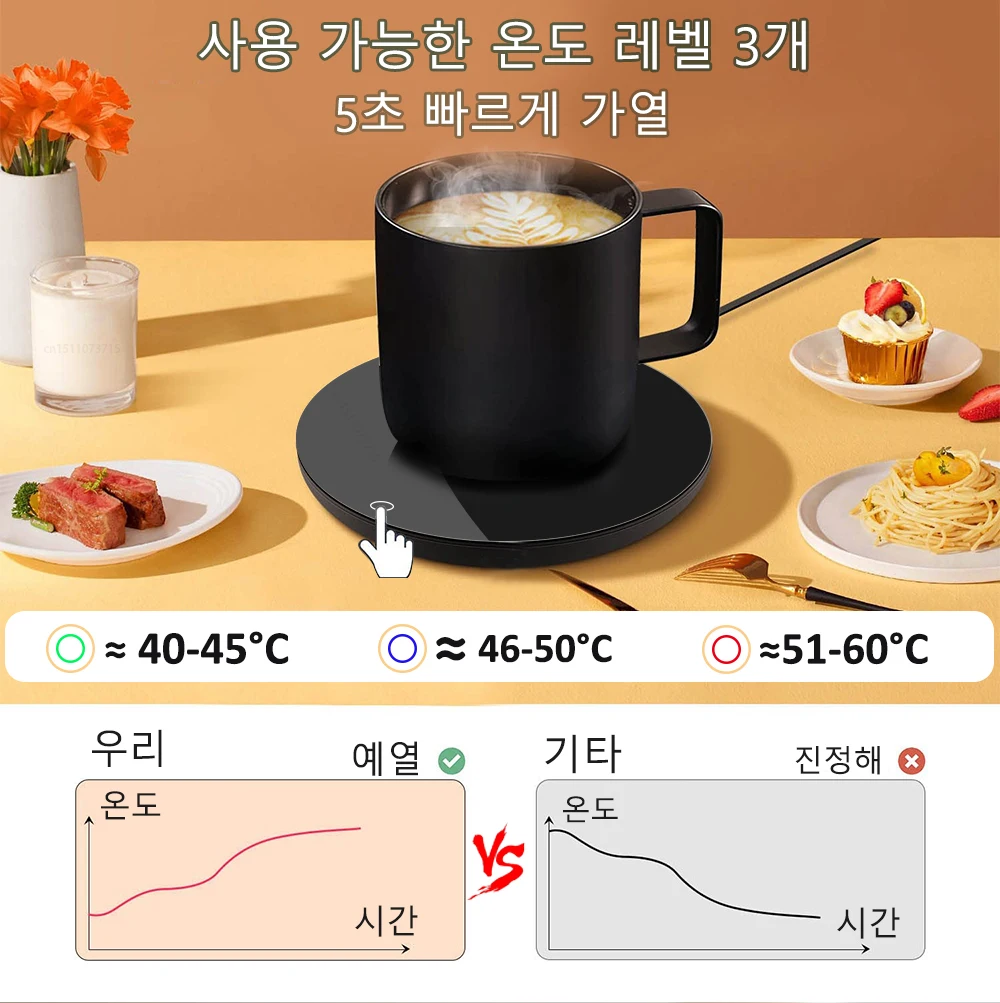 Coffee Cup Heater Mug Warmer USB Heating Pad Electic Milk Tea Water Thermostatic Coasters Cup Warmer For Home Office Desk DC 5V