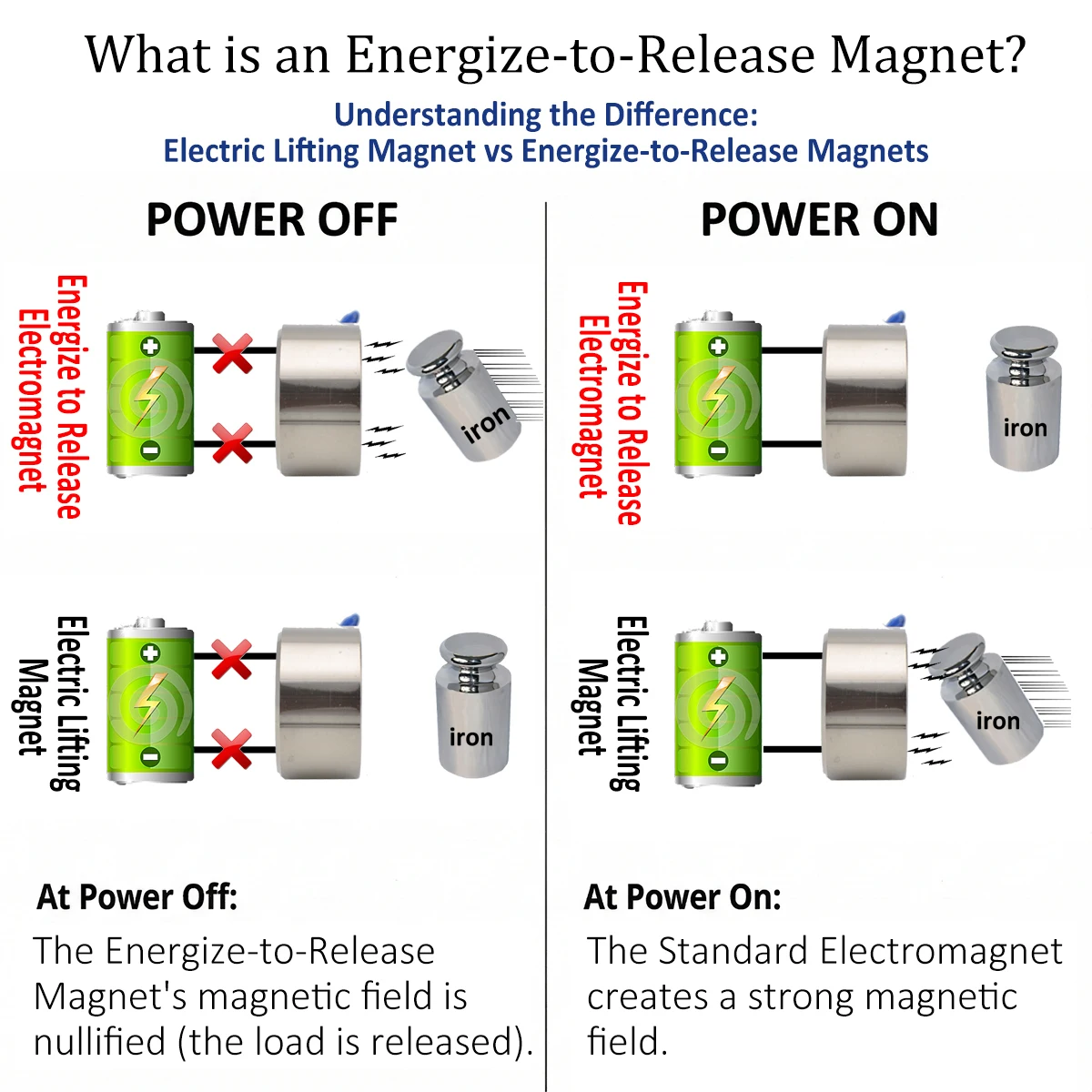 [12/12D] Energize to Release Electromagnet Force 1KG/10N DC12V/24V  ( Electro-Permanent Holding Magnet ) D12mm x H12mm