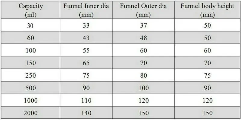 1 adet 30ml ila 1000ml 24 #   Standart Taşlama Portu Filtre Hunisi Yan Emme Ağızlı Laboratuvar Cam Petek Plaka Hunisi