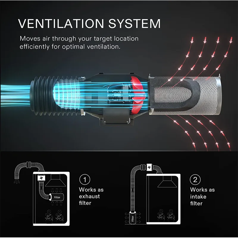 Filtro dell'aria a carbone attivo Cartuccia per tenda per piante idroponiche Filtro dell'aria a carbone attivo