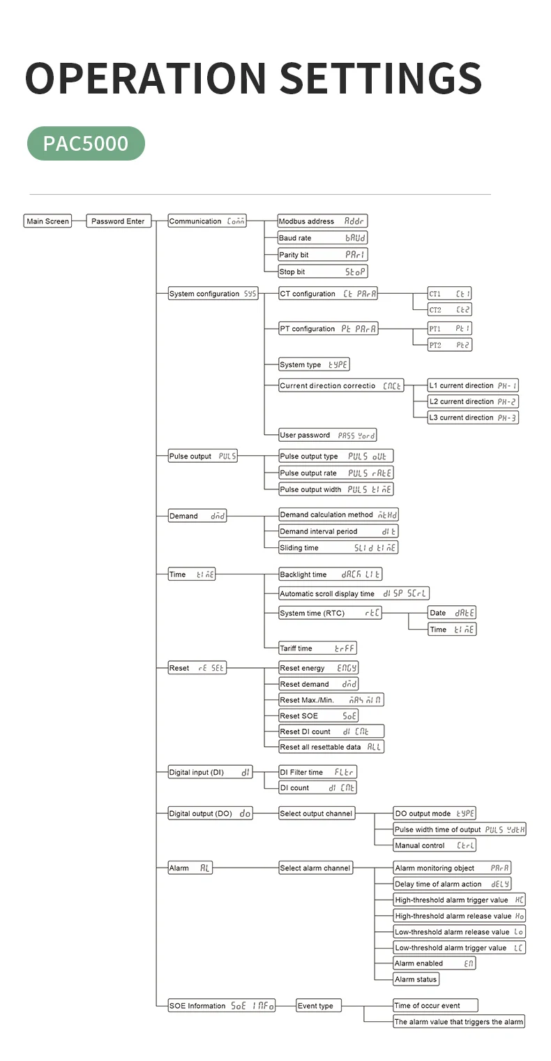 3-Phasen-Energieverbrauchsmessgerät, intelligenter kWh-Stromzähler mit CT 50/100/150/200 A Panel-Messgerät RS485 Modbus PAC5010 5110 – Detail 8