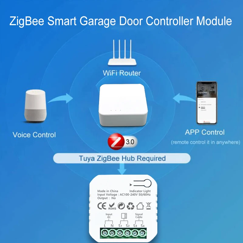 Tuya ZigBee-controlador de puerta corredera motorizada, Control por aplicación remota de contacto seco, 110V, 240V, funciona con Alexa y Google Home