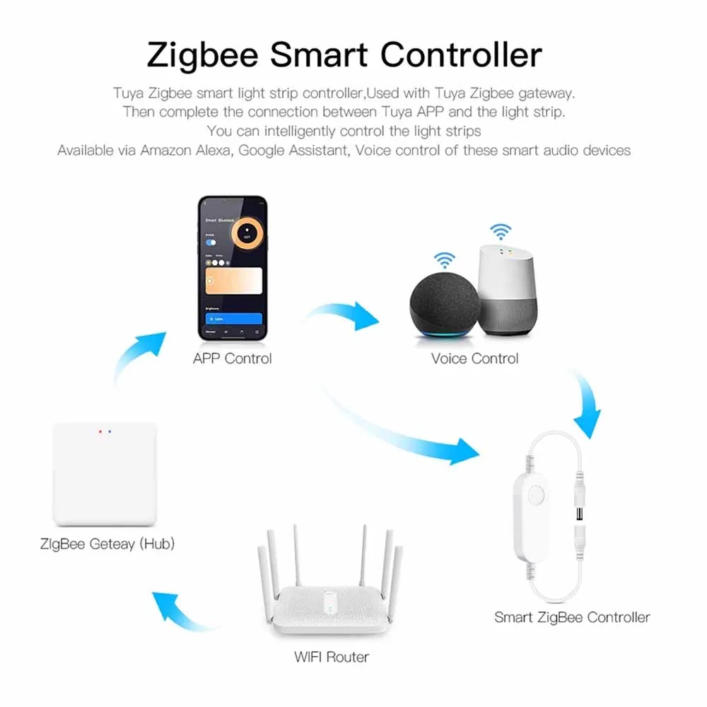 Zigbee LED Single Color Dimming Controller DC5V-24V SMD5050 2835 COB Female Male DC Connector for Smart Life Alexa Google Home