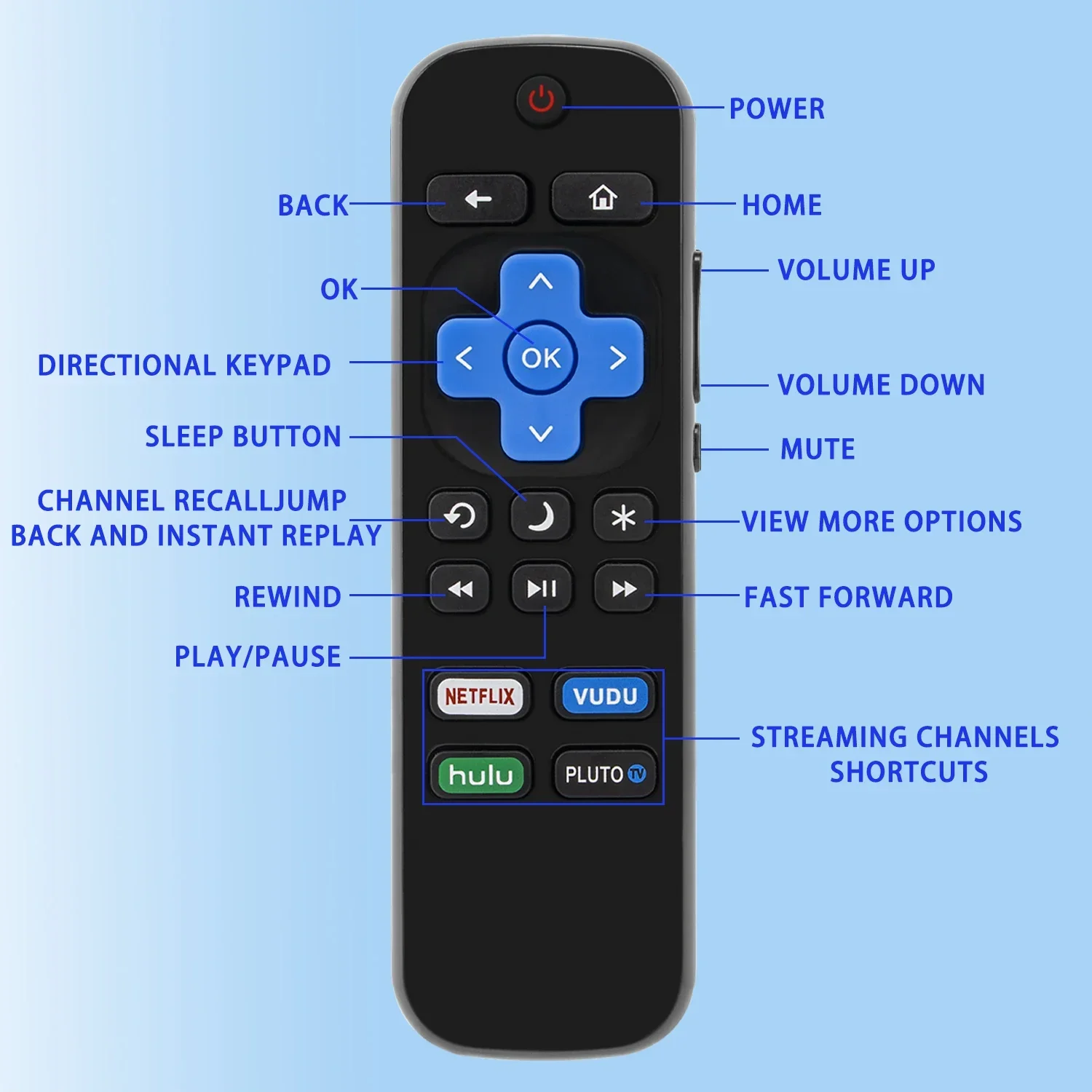 

YP Remote Control Use for Philips TV Set-Top Box with Netflix Sling Hulu VUDU Button Replacement Universal Control Smart Home