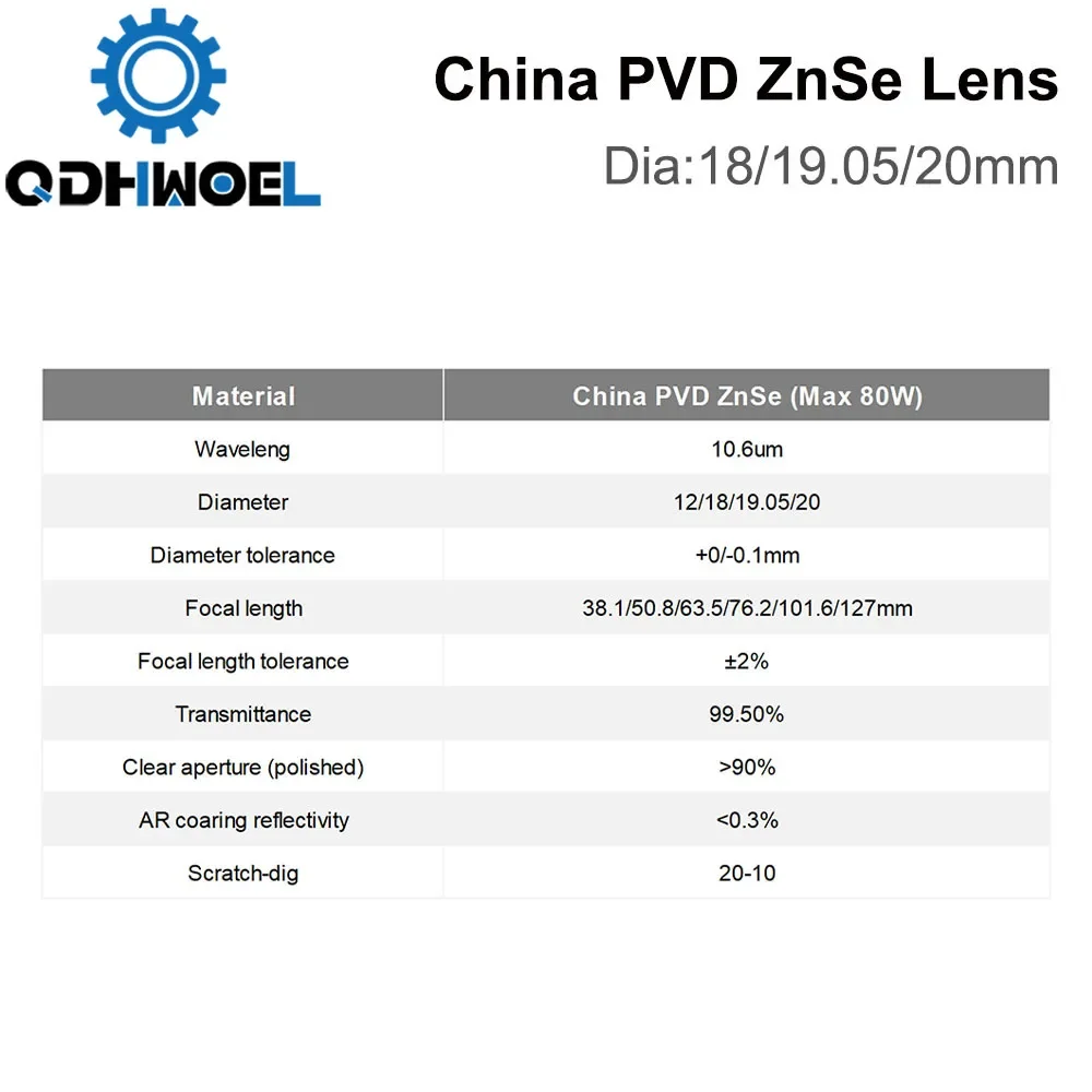 Imagem -04 - Lente de Foco Znse Qdhwoel China Pvd Co2 Dia.18 1905 20 mm Fl38.1 508 635 1016 127 mm 154 para Máquina de Corte e Gravação a Laser