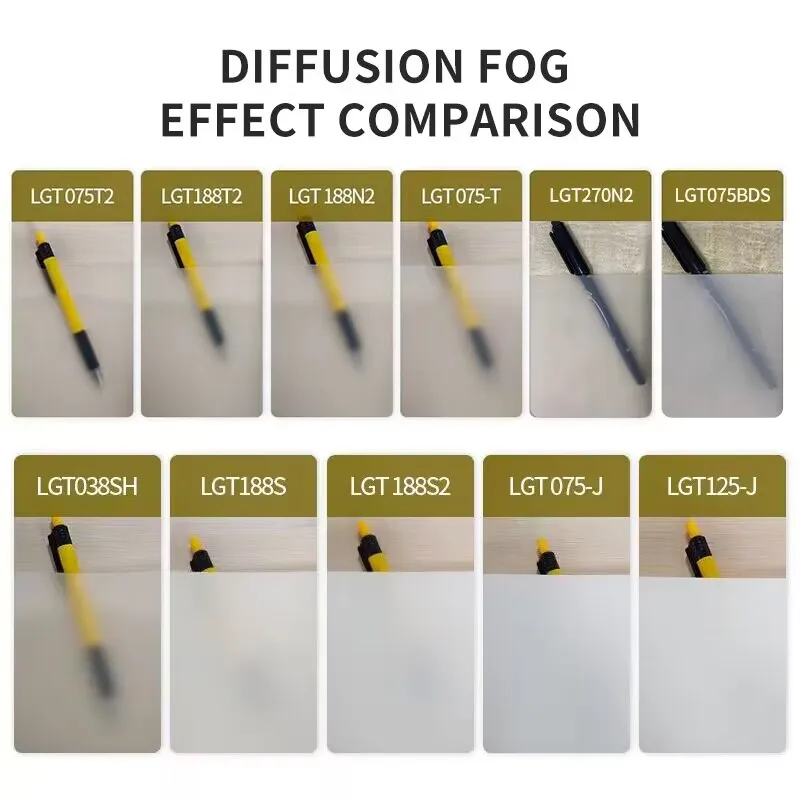 Imagem -05 - Led Light Diffuser Film Box Iluminação Backlight Homogeneização Film Pet Diffusion Film Guia de Luz Personalizável