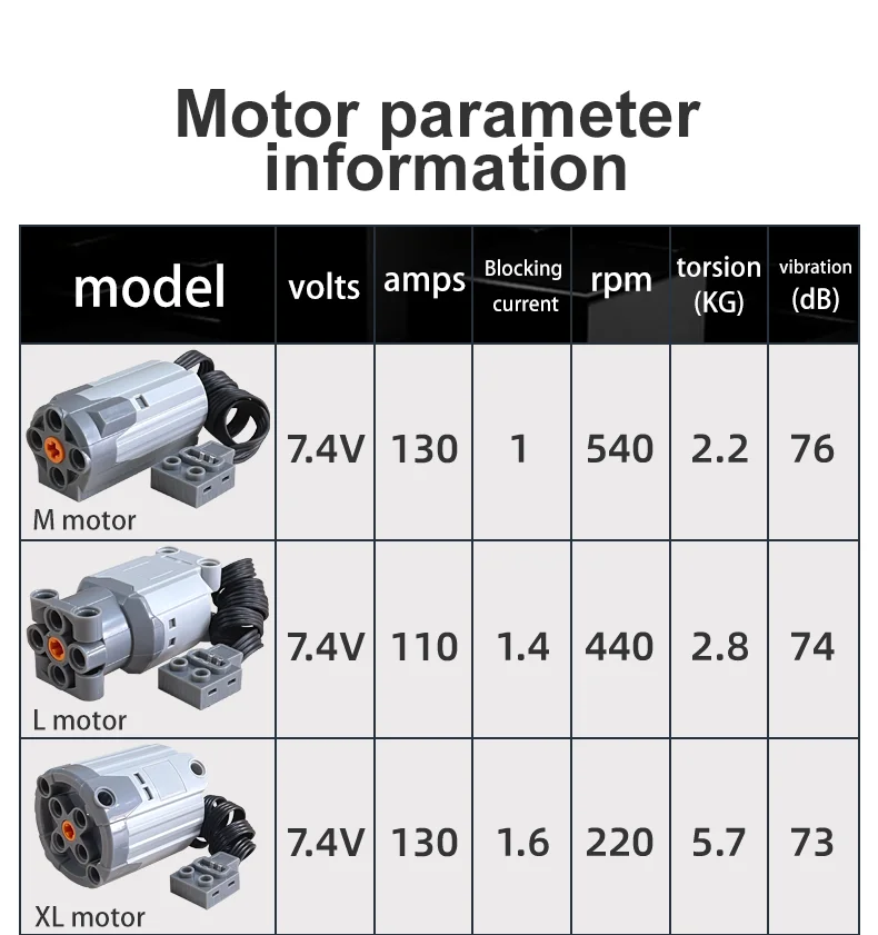 2,4G Fernbedienung Empfänger Komponente Programmierbare Sprayer Motor Teleskop Schubstange Musik Box Power Teile Baustein LED – Detail 2