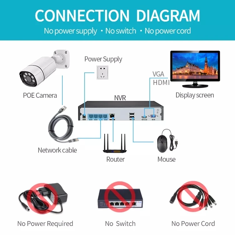 Kit de Sistema de Câmera POE, 2MP WiFi, Vigilância por Vídeo, Visão Noturna, AHD, Kit NVR, Se, H2.65, CCTV, Exterior, 64CH, 1080p