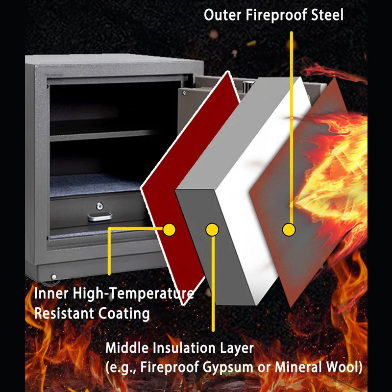 Fireproof cabinets, safes, fingerprint safes, home and hotel office password cabinets manufacturer
