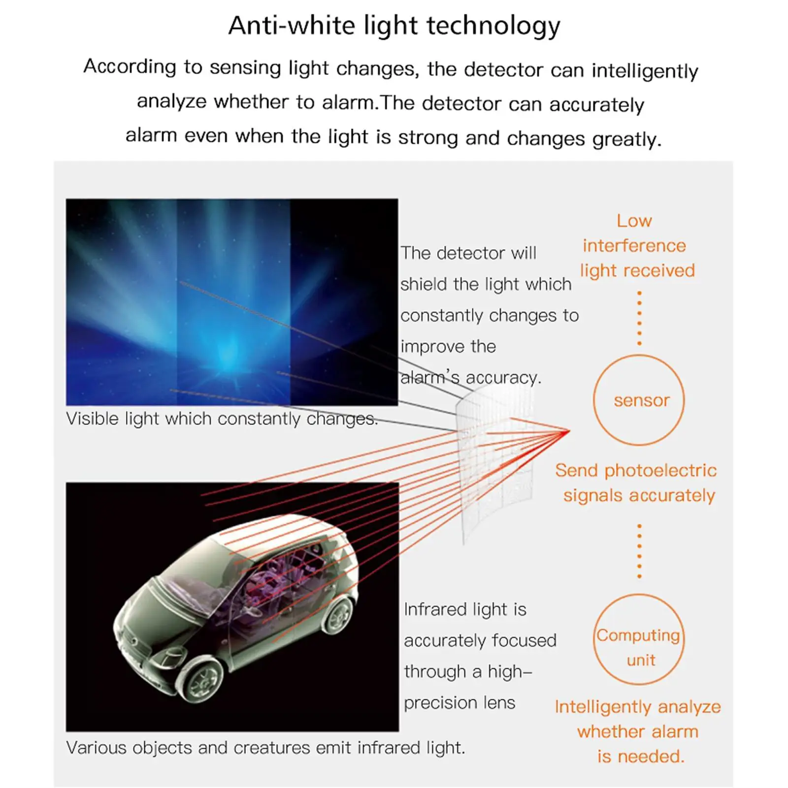 เซ็นเซอร์ตรวจจับการเคลื่อนไหว PIR ไร้สายความปลอดภัยในบ้านเครื่องตรวจจับอินฟราเรดกลางแจ้ง