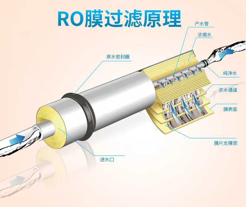 Huitong RO membrane LP22-8040 era Wharton reverse osmosis membrane ULP22 32-8040 original VONTRON membrane