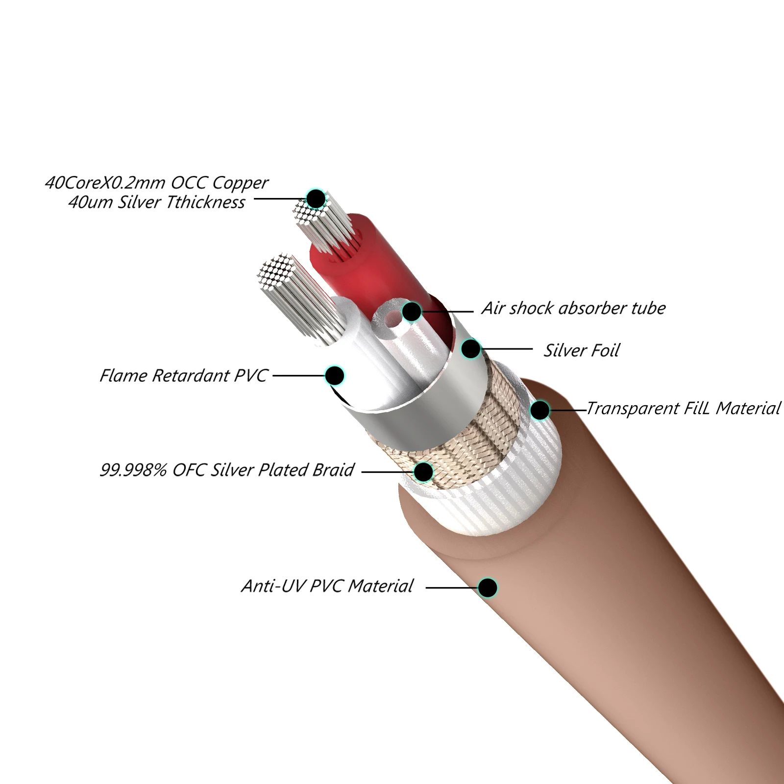 Preffair X419 OCC Медная серебряная пластина Аудио Массовый кабель RCA соединительный кабель Коаксиальный провод аудио-видео удлинительный провод балансировочный кабель