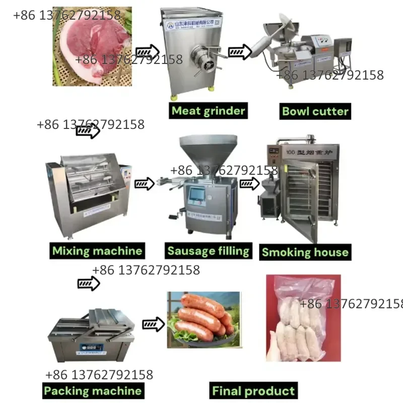 【2026】 Automatic Sausage Production Line Stainless Steel | High Efficiency Meat Processing & Filling Machine for Pork Beef