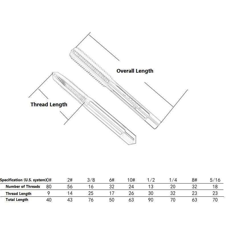 HSS Straight Thread Tap 1Pc BSW BSF 0#-80 2#-56 4#-40 6#-32 8#-32 10#-24 1/4-20 5/16-18 3/8-16 1/2-13 For Metalworking Tools