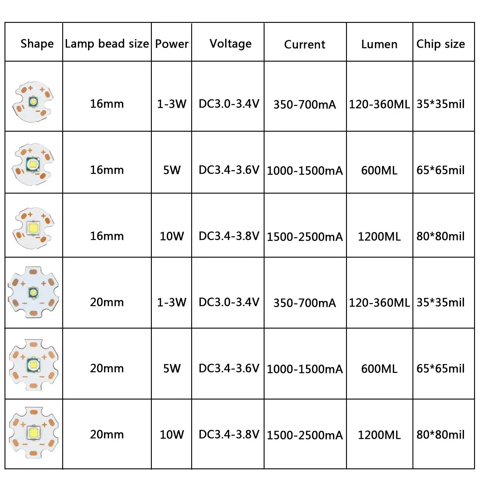 10pcs perline LED ad alta potenza 3W 5W 10W 16mm 20mm 3V substrato di rame PCB LED COB Chip diodi fai da te per torcia torcia illuminazione per auto