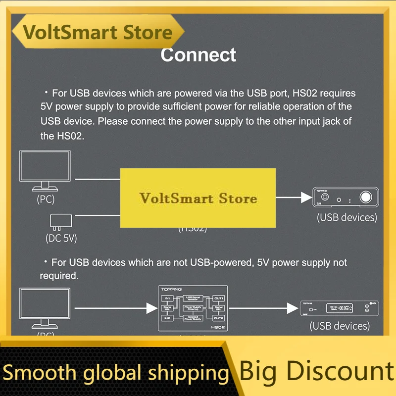 VoltSTopping Hs02 Usb 2.0 High Performance Audio Isolator With Usb-b And Type C Input High Speed And Highly Compatible