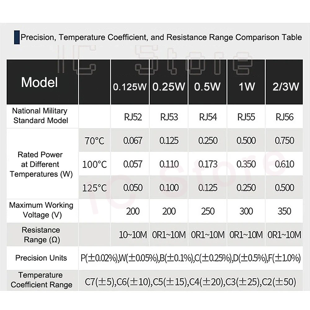 1PCS 0.25W EE High Precision Resistor 1R-10MR 0.1% Non-Inductive Low Temperature Coefficient Drift Sampling Resistor 1/4W