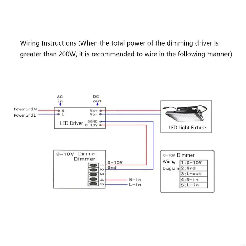 H58C Waterproof 0 to 10V Dimmer Switches 5A 2000W PWM Easy Mounting Plastic Housing for LED Strips Halogens Lamp Trucks Boats