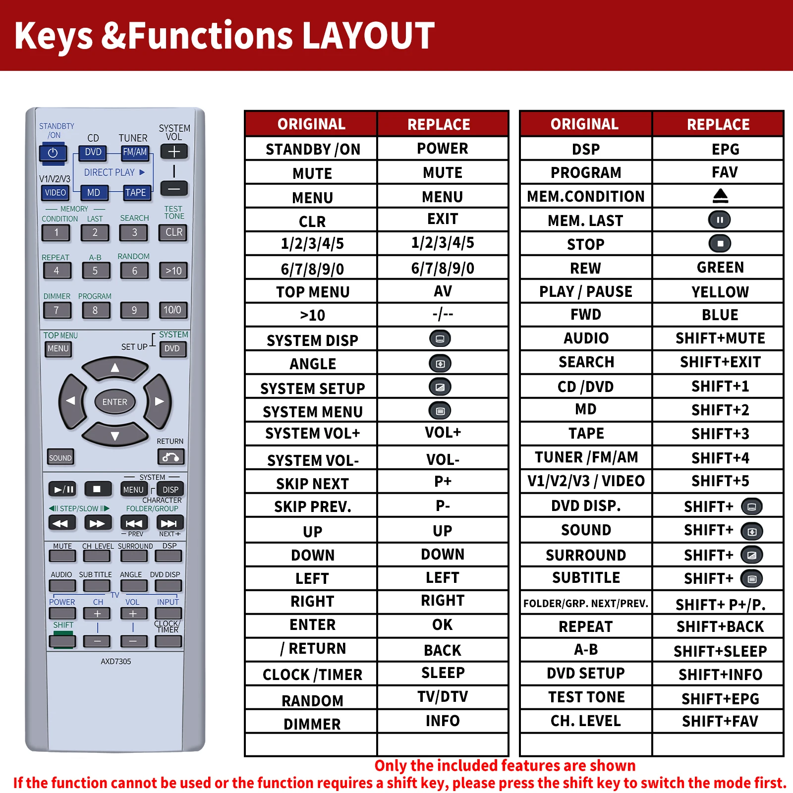 AXD7305 Замененный пульт дистанционного управления для Pioneer HTZ-77DV ​ S-DV77SW XV-DV88 XV-DV88ST