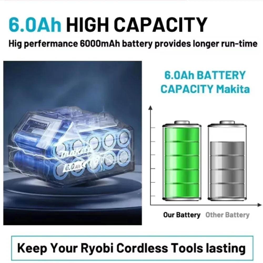 100% original makita battery, 18v Tools Lithium Battery 6Ah/5Ah 9Ah for makita DTW700 DDF487 DTD173 DGA404 HR140D DJV182