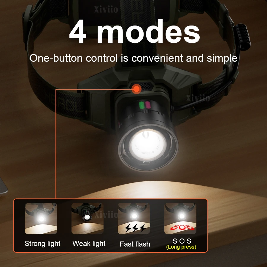 Super Bright LED Headlamp Zoomable Headlight 6000M Long Shot USB Rechargeable Headlight Outdoor Camping Hunting Head Torch