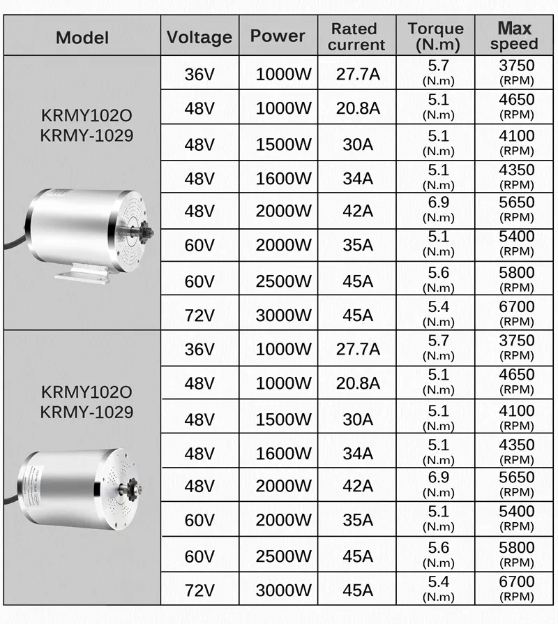 Moteur électrique Sans Balais 60V 2500W – MY1020 Pour Scooter, Karting, Trottinette