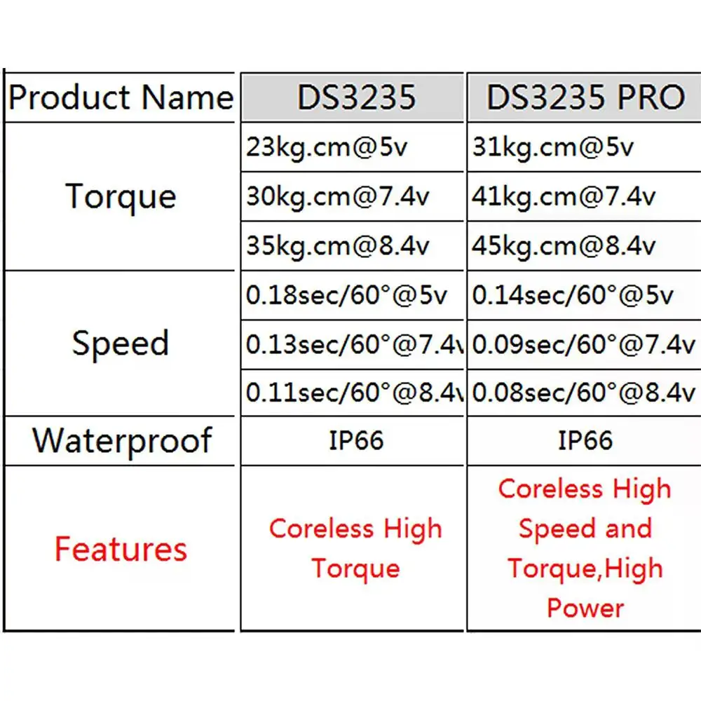 35kg.cm Digital Servo Coreless Stainless Steel Gear Motor 180/270 Degree Waterproof for 1:8 1:10 1:12 RC Baja Car Robot