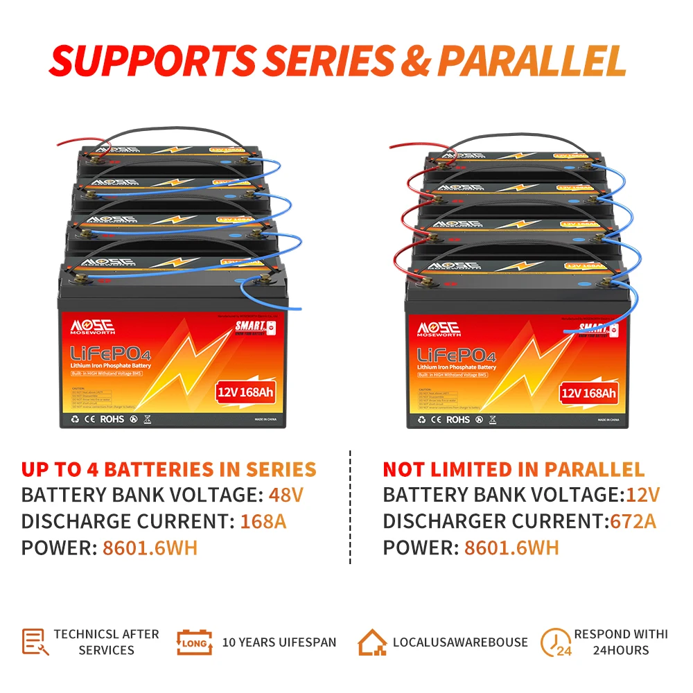 بطارية MOSEWORTH 12 فولت 168 أمبير LiFePO4 مع بلوتوث BMS Group 31 بطارية ليثيوم مع 1.68X تدوم أطول مثالية لطاقة RV Solar