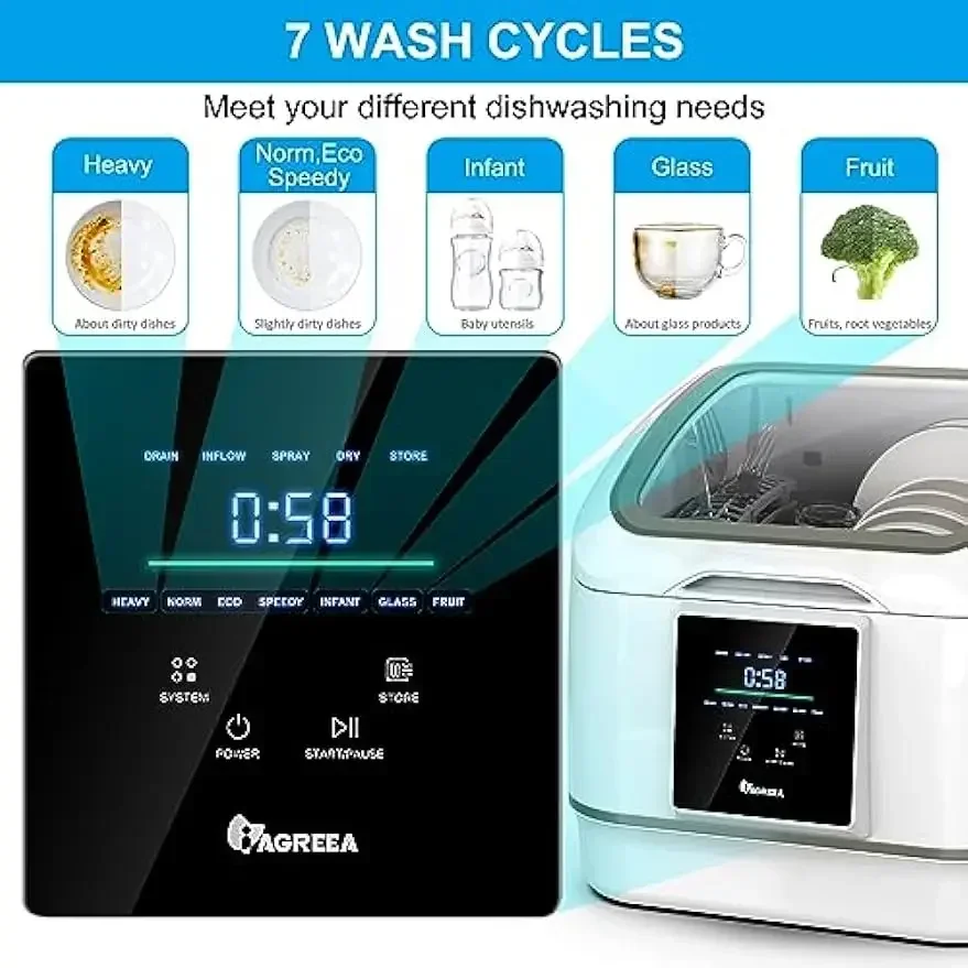 Portable Countertop Dishwasher, IAGREEA Compact Mini Dishwasher With 7 Washing Programs, Auto Water Injection, Anti-Leakage