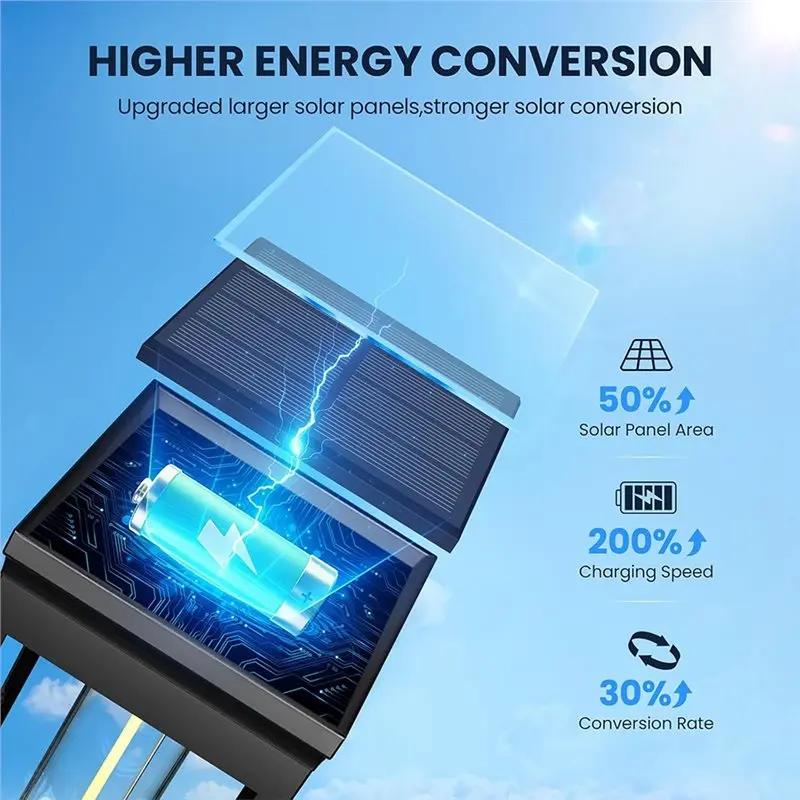 ABKS-Auto On/Off Solar Pathway Lights 6-Pack Square Outdoor Warm White LED IP65 Waterproof For Walkway Garden Driveway Decor