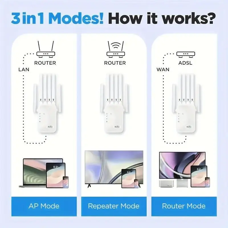 1200Mbps WiFi Repeater Dual Band 5G/2.4GHz Wireless Range Extender Signal Booster Network Amplifier for Whole Home Coverage