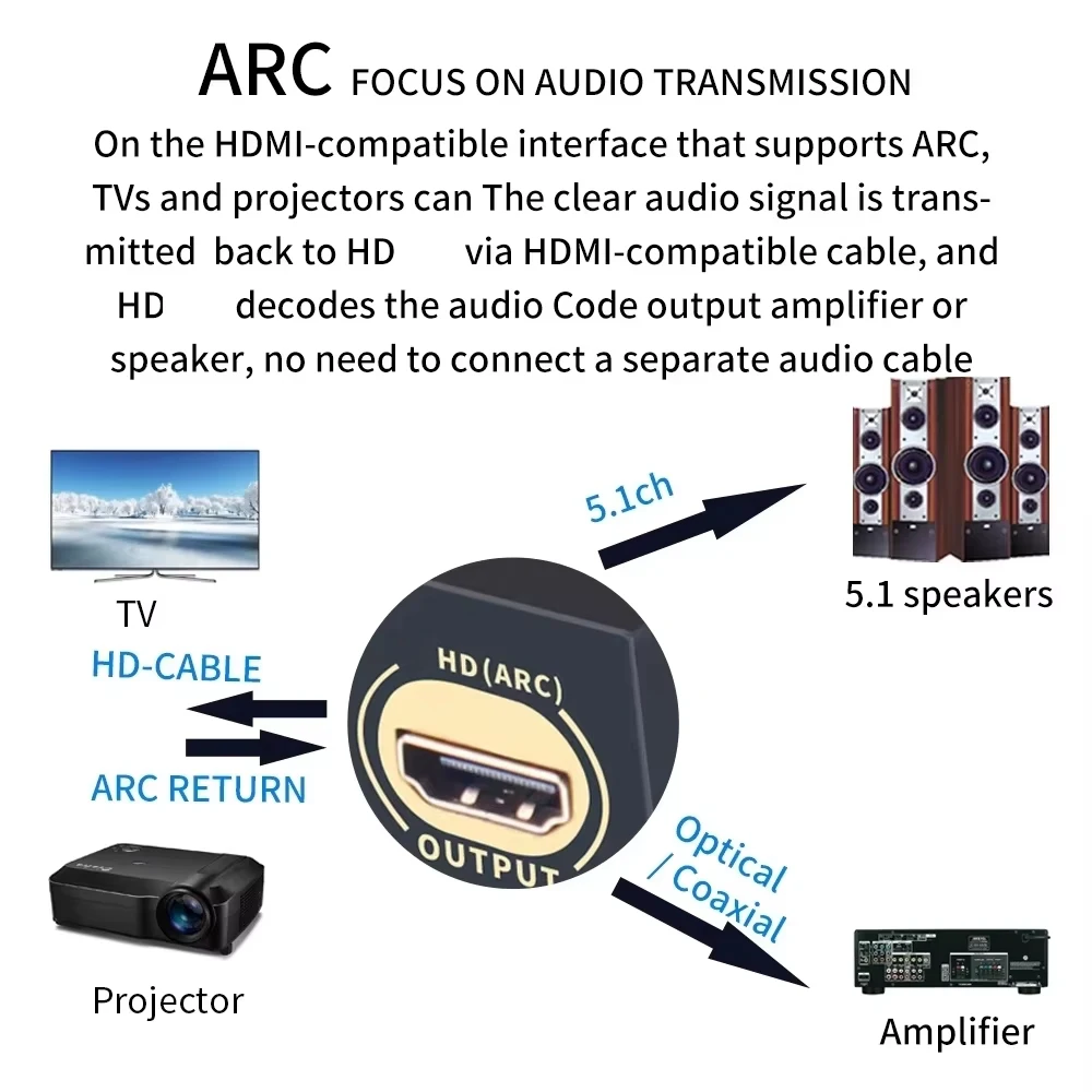 Decodificatore convertitore Audio HDMI 5.1 DAC DTS AC3 FLAC PCUSB APE 4K * 2K convertitore estrattore HDMI a HDMI Splitter Digital SPDIF ARC HDMI