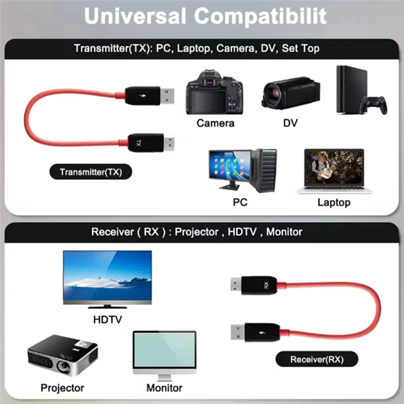

M18K-Wireless -Compatible Transmitter And Receiver 1080P Mirroring Adapter Computer Video/Audio/Files To TV
