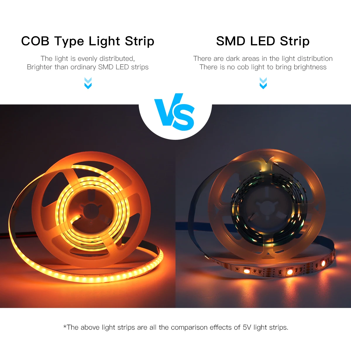 Zigbee inteligentna dioda Led paski świetlne COB lampa RGB tira led lichtstreifen praca z Tuya Smart Life Alexa Google Home USB COB LED Strip