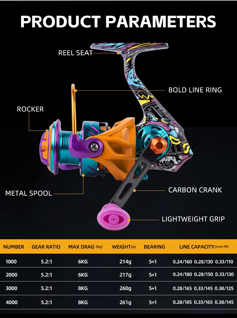 BILLINGS Spinnrolle, maximale Bremskraft 8 kg, Metallspindel, Carbon-Kurbel, Übersetzung 5,2:1, 5+1 Kugellager, für Süß- und Salzwasser – Detail 3