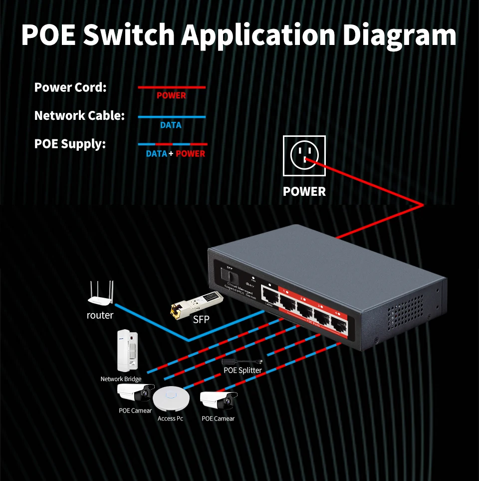 STEAMEMO-conmutador POE Full Gigabit gestionado por la nube, 4 puertos, 48V, POE activo de escritorio, 100/1000Mbps, SFP, Control por aplicación