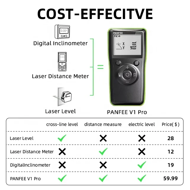 Professional 3 In 1 High Precision Long Range Mini Digital Measure Laser Distance Meter, Laser Electronic Measuring Instruments