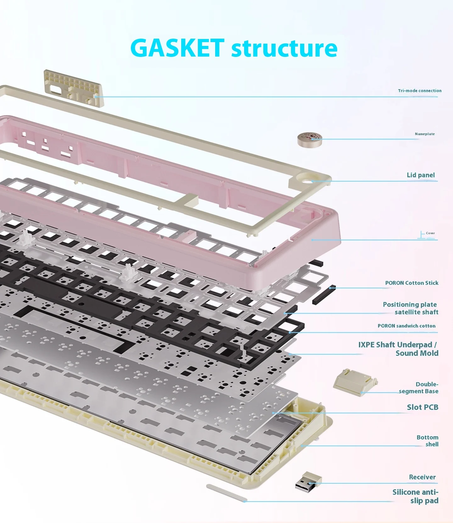 U'Re UR65 Mechanical Keyboard 3mode Wireless Gaming Keyboard Gasket Pc Rgb Support Via Qmk Hot Swap 4 Custom Gamer Accessories