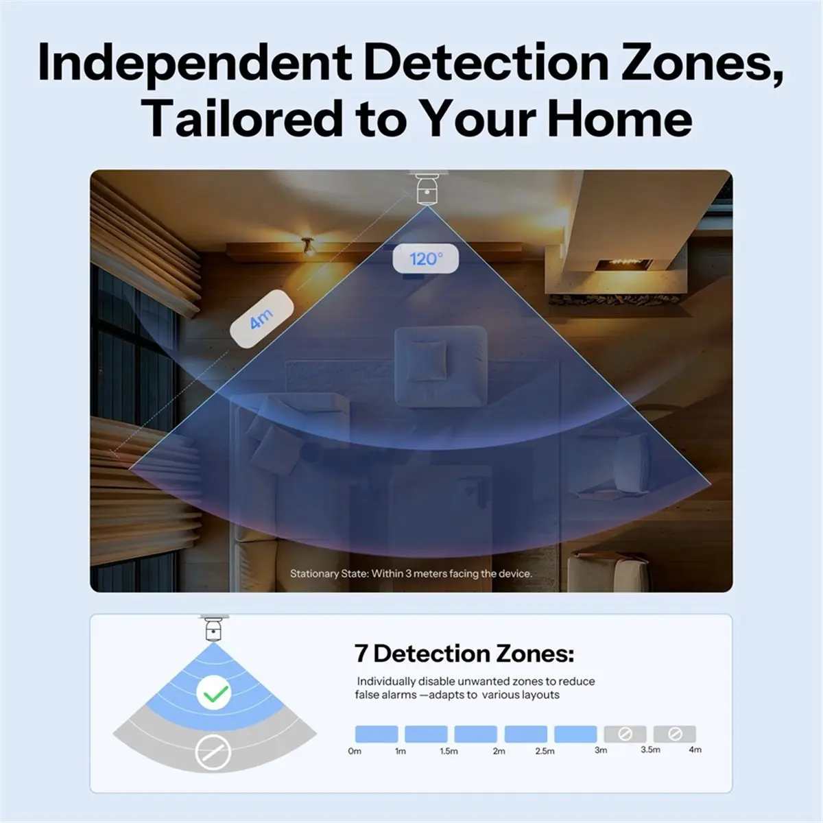 SNZB-06P 24G Human Presence Sensor Zigbee Millimeter-Wave Radar Detector Smart Motion Detector Sense Guard Presence Core