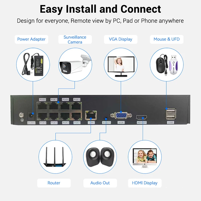8-Port POE Network Switch Power Supply for 100Mbps IP Cameras 5MP Network Video Recorder ONVIF Protocol Dedicated