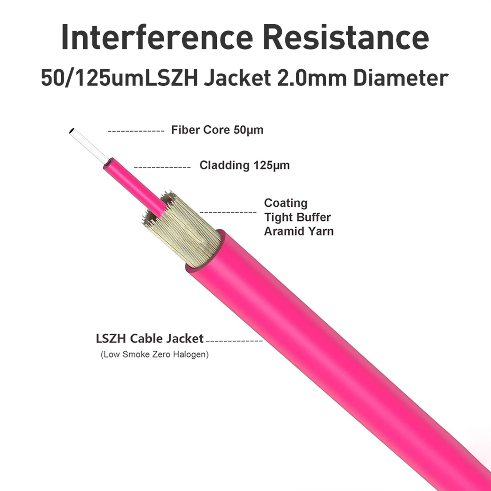 ZoeRax OM4 Fiber Optic Patch Cable LC to LC 100/40/10Gb Multimode Duplex 50/125μm LSZH Fiber Optic Cord for SFP Transceiver