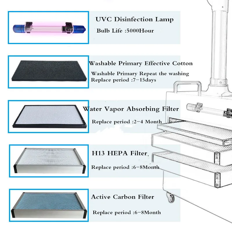 

Dental Equipment External Oral Aerosol Suction Laboratory Cleaning Air Machine