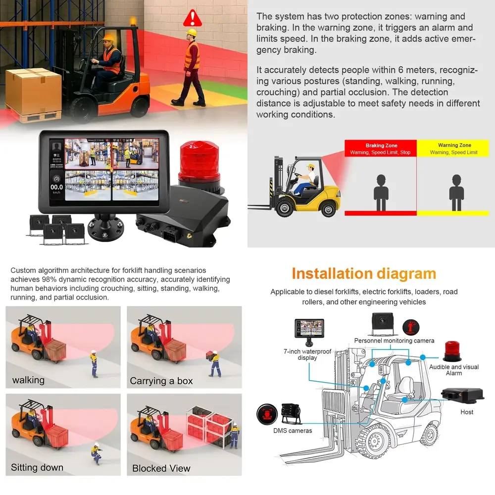

2026 Hot Item AI Collision System with BSD Forklift Pedestrian Detection and Proximity Alert Blind Spot