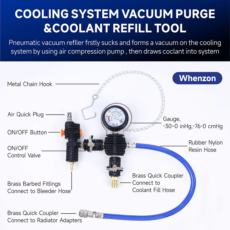 34-częściowy uniwersalny zestaw do testowania ciśnienia chłodnicy, zestaw do testowania ciśnienia płynu chłodzącego, narzędzie do napełniania płynu chłodzącego do samochodu Auto Truck