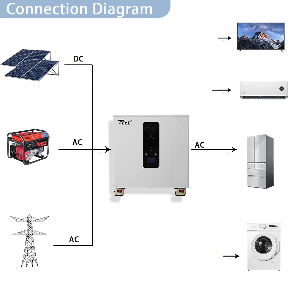 TEZE Three-Phase AC380V 15KWH 20KWH Powerwall 51.2V 300AH/400AH LiFePO4 Battery With Inverter All-in-one  10KW Output