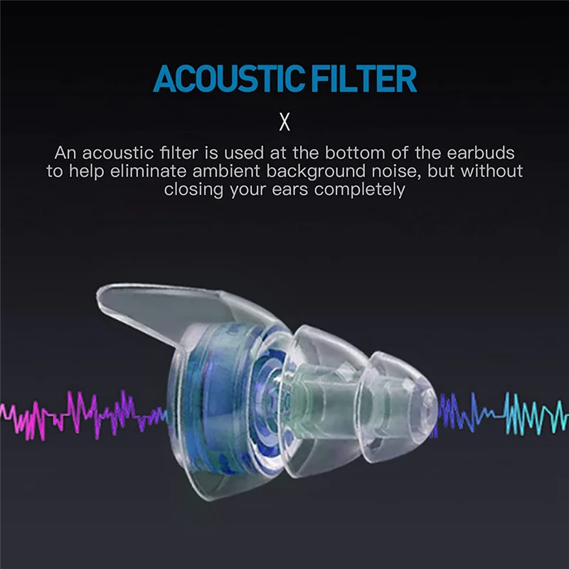 Y06A 2 Pairs High Fidelity Concert Ear Plugs with Fitler, Hearing Protection for DJs, Nightclub, Concert, Motorcycles