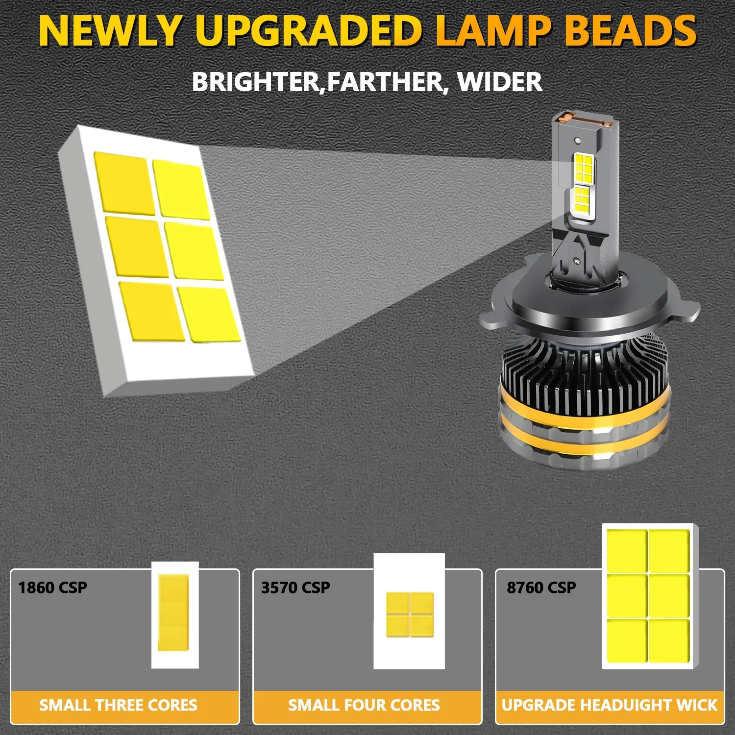 LED Headlight Bulbs Super Bright Headlamp 1080W Canbus Turbo  Lighthouse for Car 9005 9006 9012 H1 H4 H7 H11 12V 24V  Auto Lamp