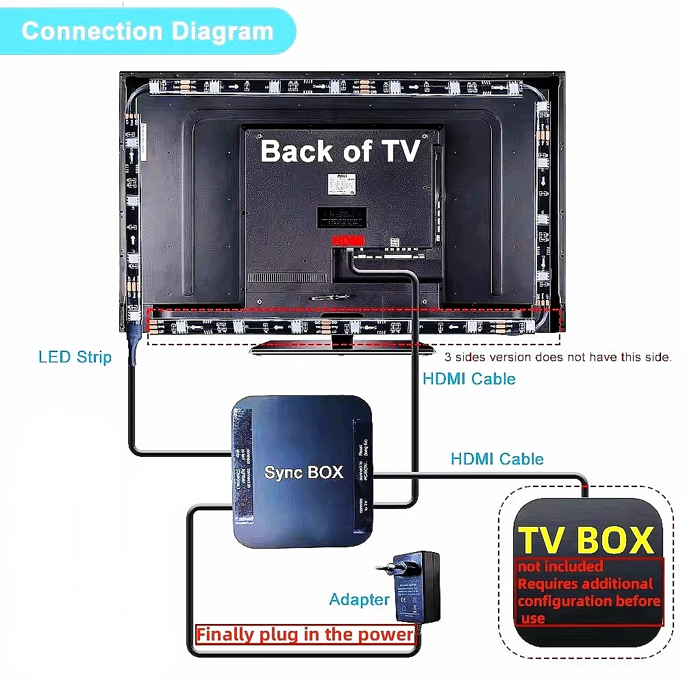 앰비라이트 팬시 TV 백라이트 LED 키트, 4K HDMI 2.0 장치, WS2811 RGB 스트립 싱크박스, PC/PS4 XBOX 24-85 인치 화면