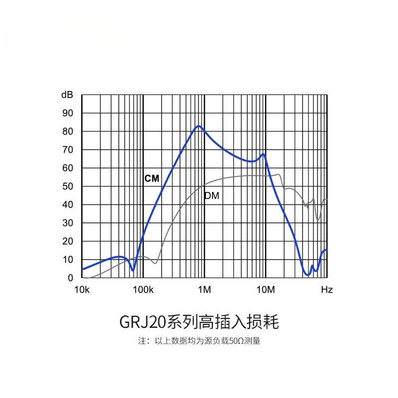 GRJ20 EMI Power Filter Single Phase 220V Rail CW4L2 Upgrade EMC High Performance